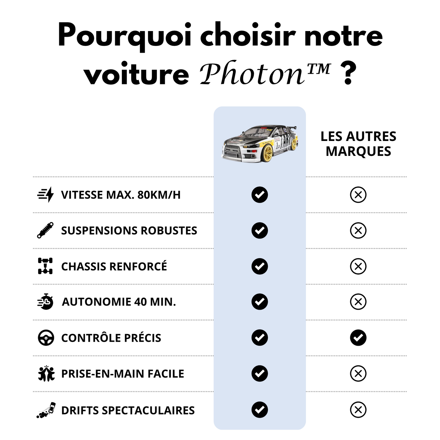 Voiture télécommandée 80 km/h PHOTON™