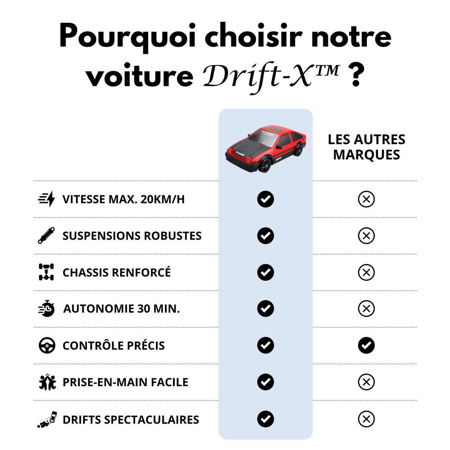 Voiture télécommandée DRIFT-X™